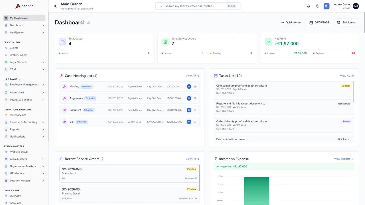 LegalPrime dashboard: cases, service orders, hearings and income against expense on one screen